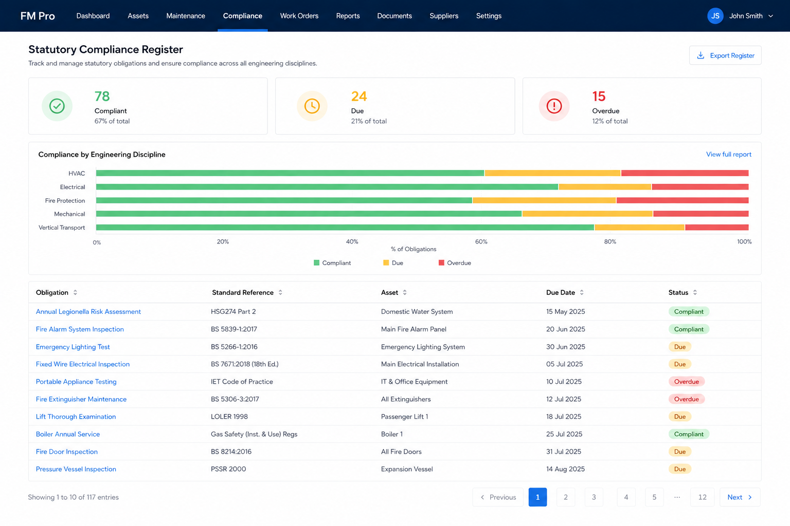 Compliance register dashboard